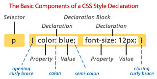 CSS declaration